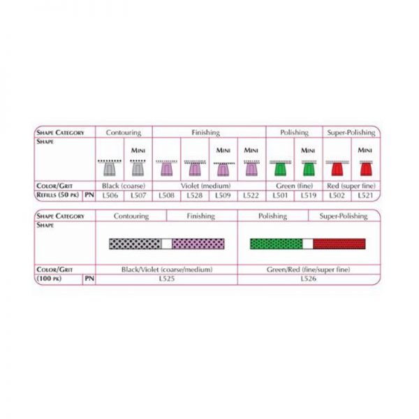 Dentcruise-Shofu Super Snap Mini Kit 48 Disk CA-2