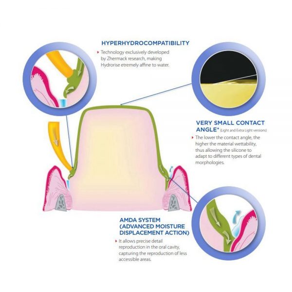 Dentcruise-Zhermack Hydrorise Putty & Light Body Combo-1